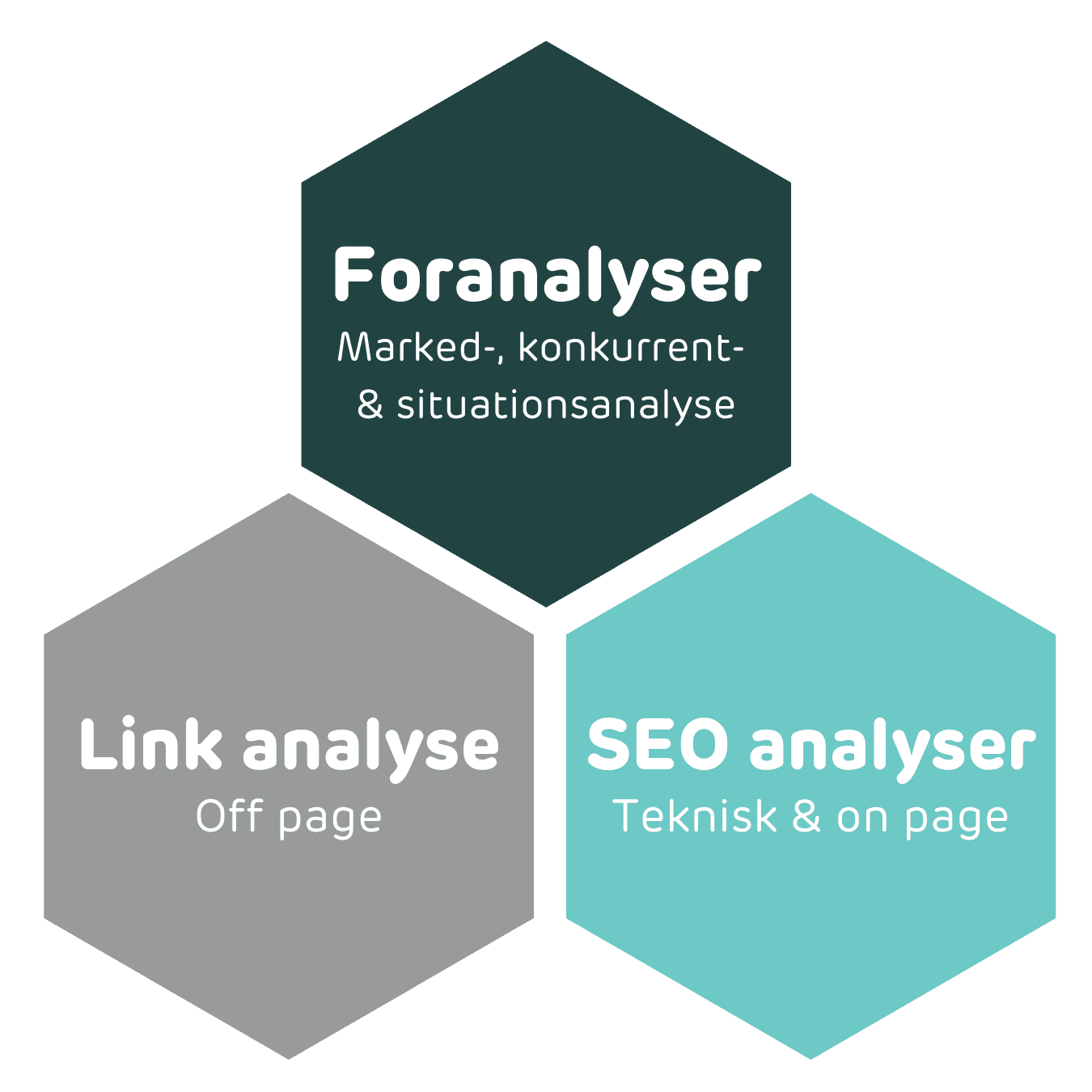 SEO opstart